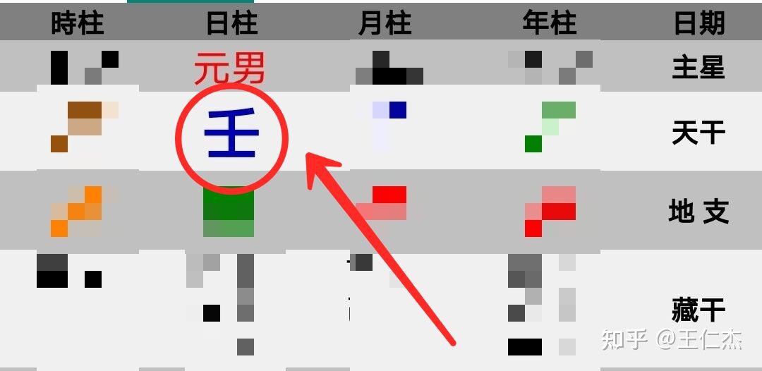 丑月壬水富贵八字