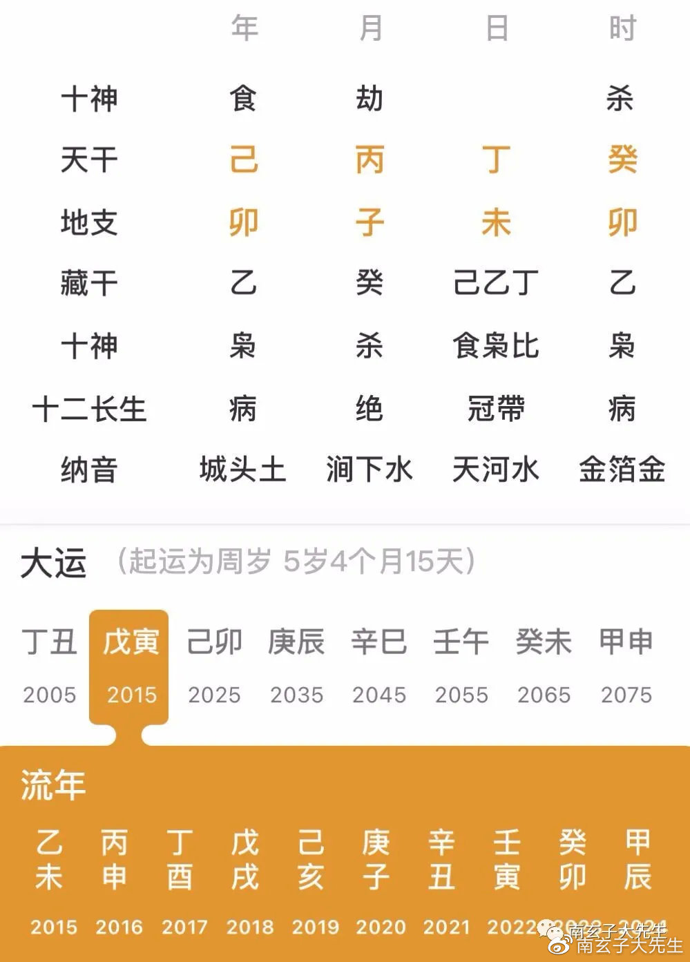 乙酉日柱的富贵八字