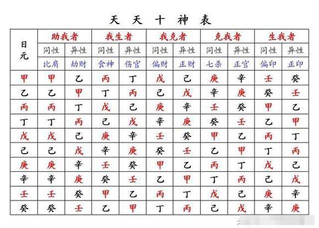 八字算命上等八字富贵女命的特徵
