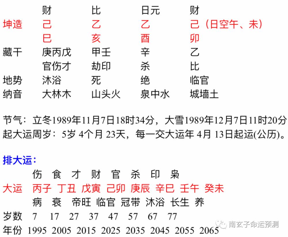 己卯曰甲戍时富贵八字