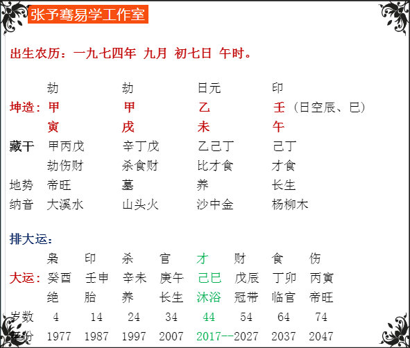 甲戌月出生的富贵八字
