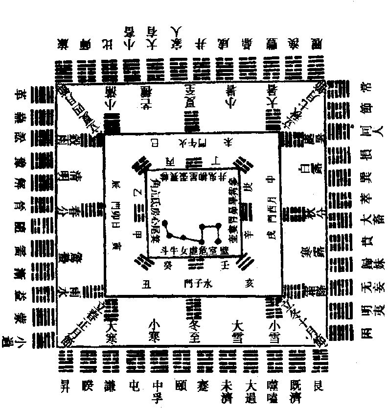 大富贵八字不平衡