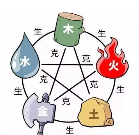 八字看人命的富贵贫贱
