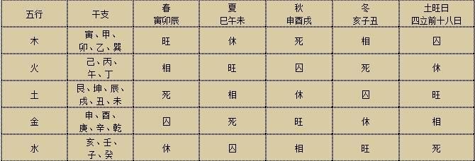 戊子日富贵八字命理
