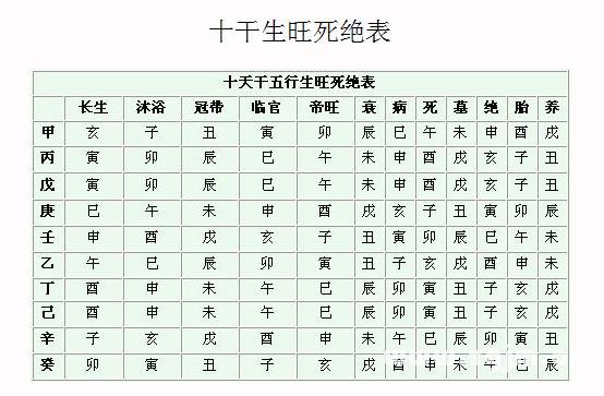 八字算命富贵运