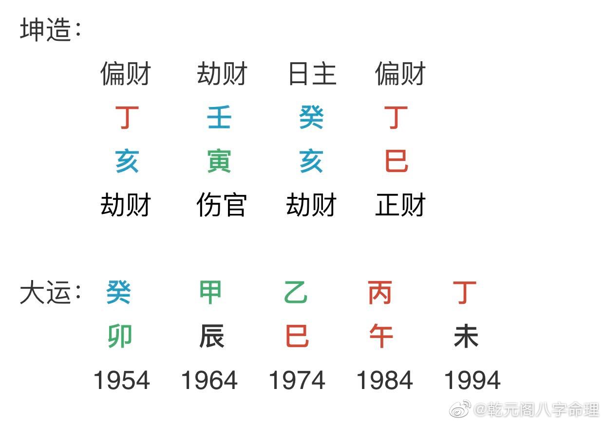 甲木富贵八字特点