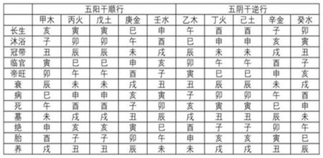 八字看兄弟富贵程度实例