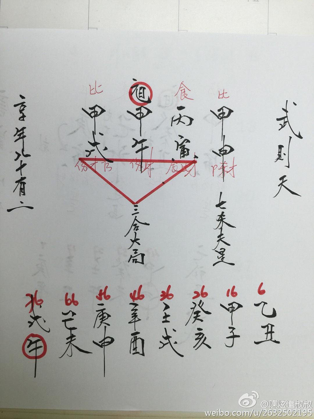 古代富贵的名人八字