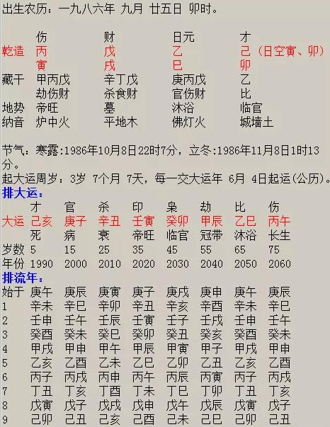 乙木生亥月女人富贵的八字