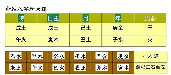 富贵命男人八字
