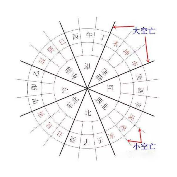 三柱空亡发富贵八字名人
