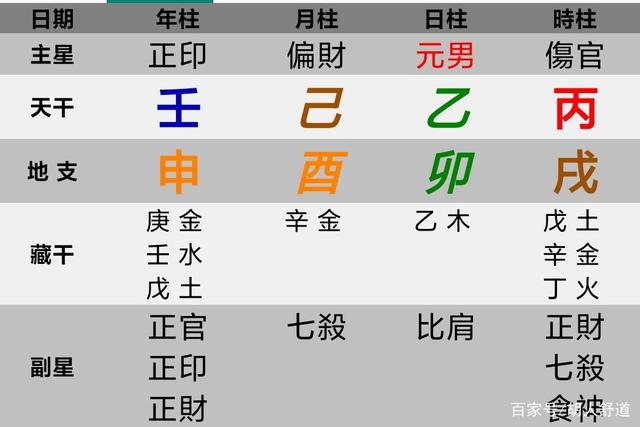 八字水火富贵