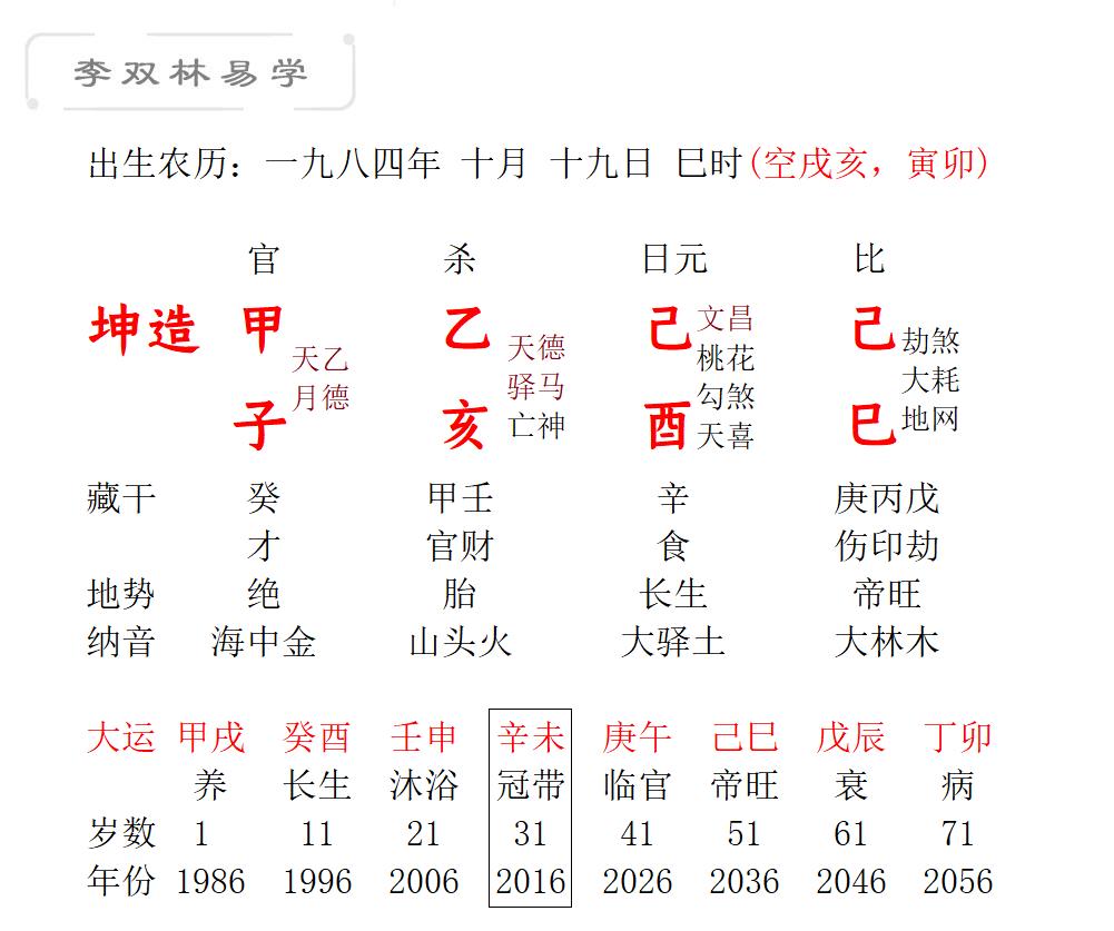 己土日主富贵八字