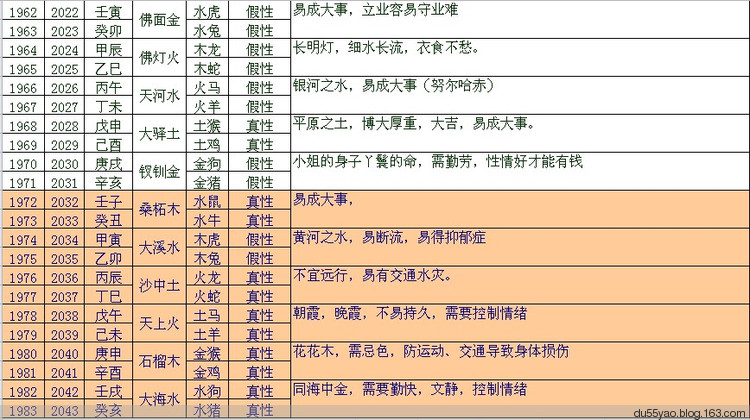 八字算命上等八字富贵女命的特徵