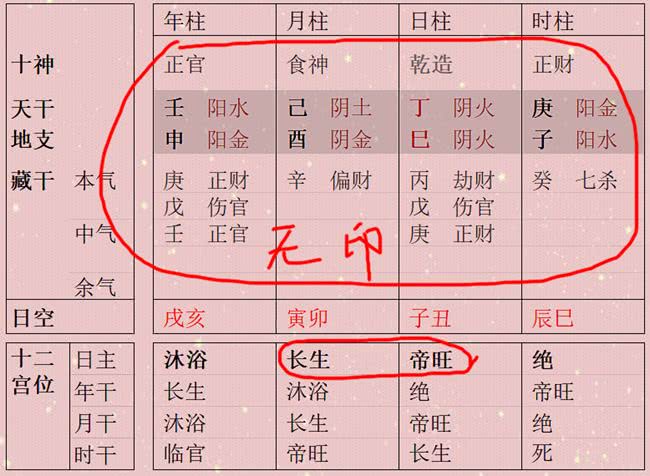 富贵格的八字