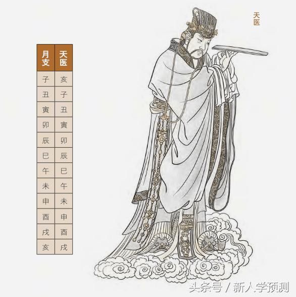 三柱空亡发富贵八字名人