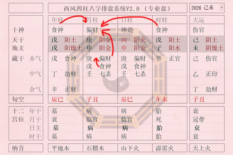戊戌日柱富贵八字组合
