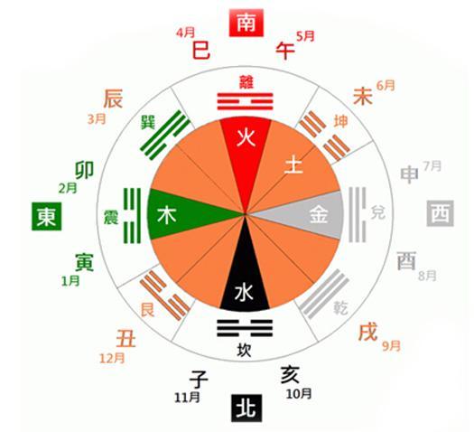八字木多是富贵命吗