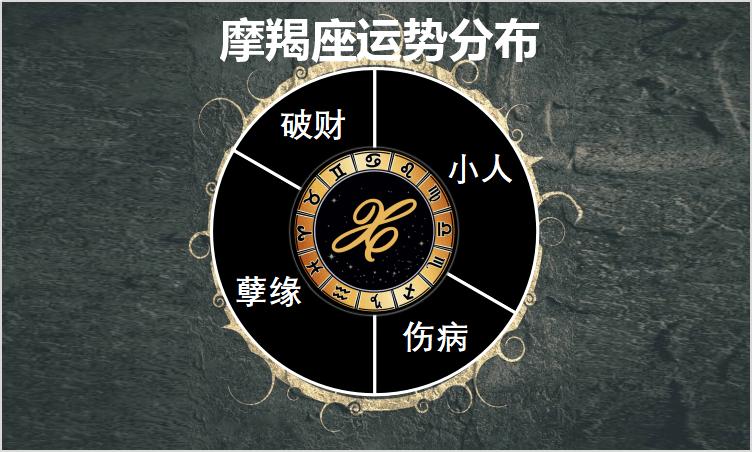 2016年摩羯座1月桃花运势
