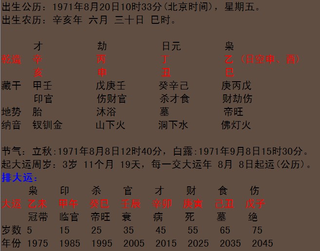 庚寅日富贵八字