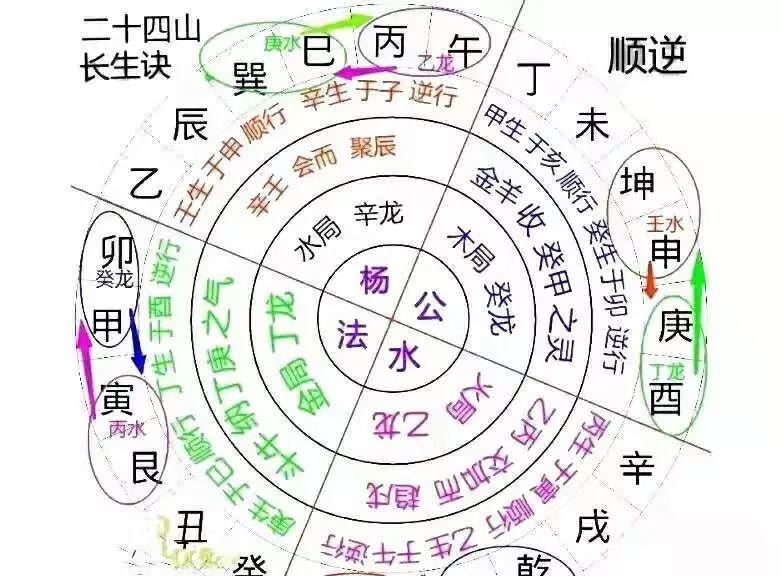 大富贵的八字