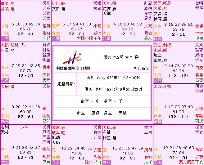 紫微斗数十年桃花运势的简单介绍