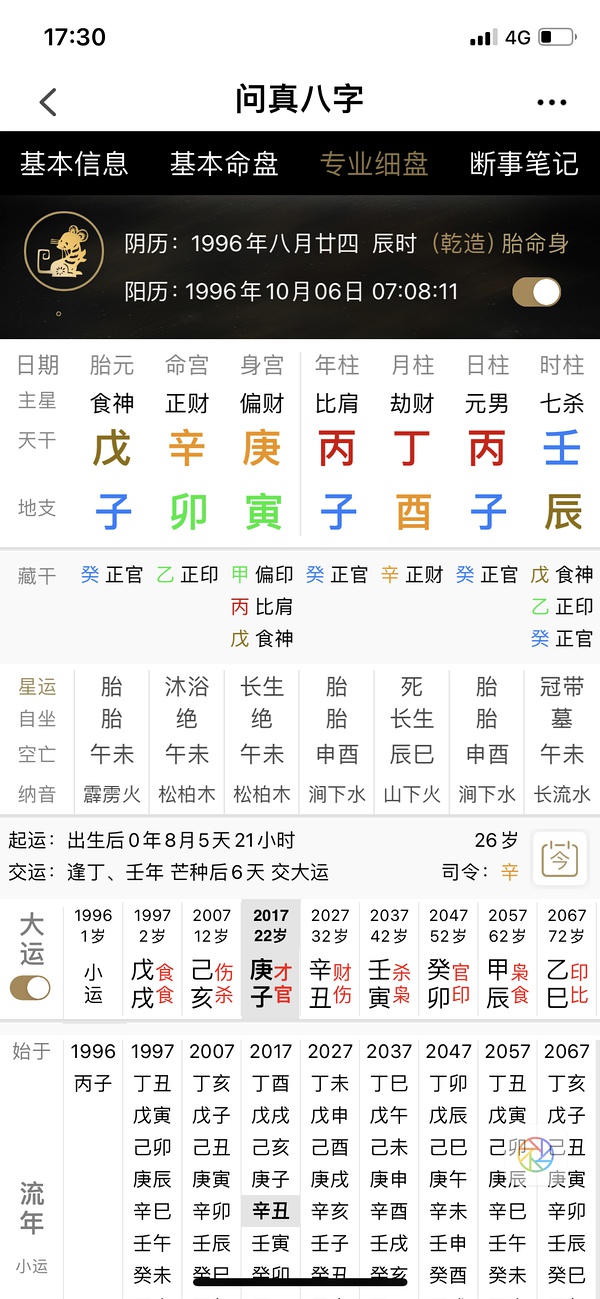 八字生来富贵命的生肖是