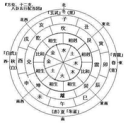 经典富贵命八字解析