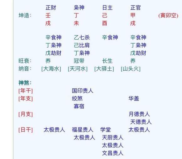 八字分析富贵女命八字特点