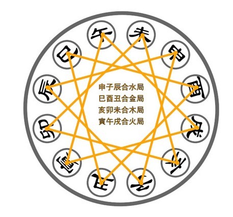 戊子日富贵八字命理