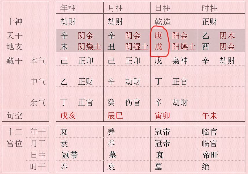这个八字富贵层次如何
