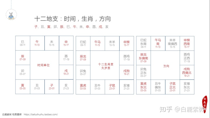 怎么样通过紫薇命宫看桃花运势
