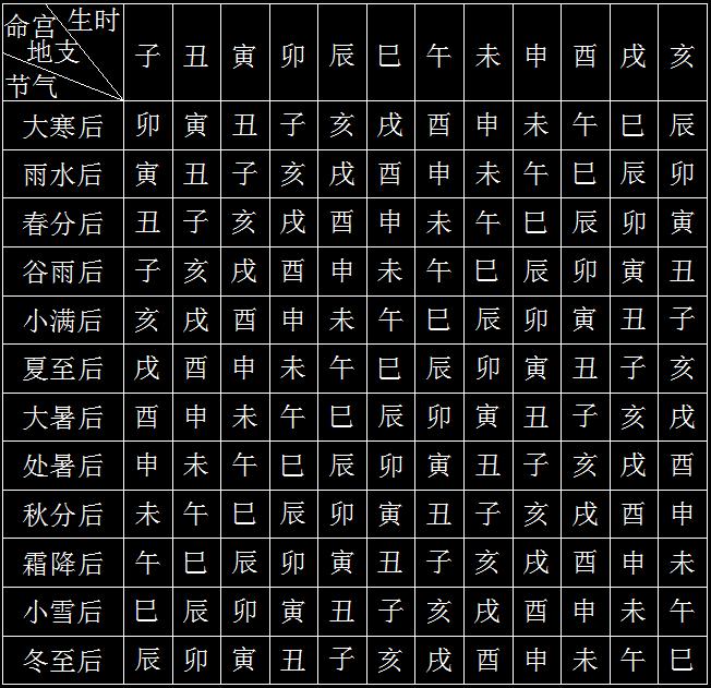 八字胎元论富贵贫贱