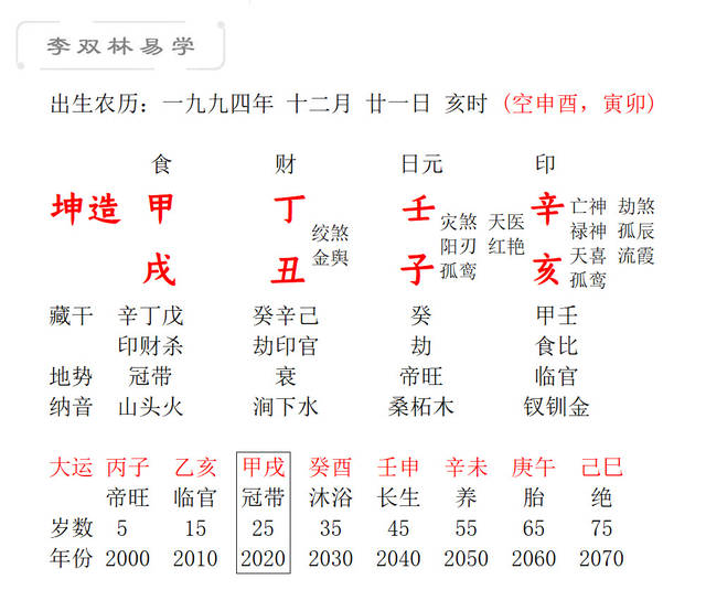 甲戌月出生的富贵八字