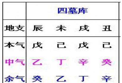 八字富贵应期怎么看