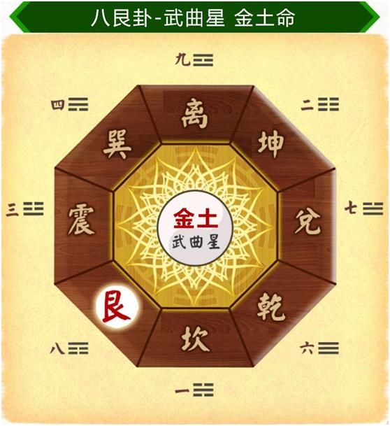 八字看你是富贵运吗