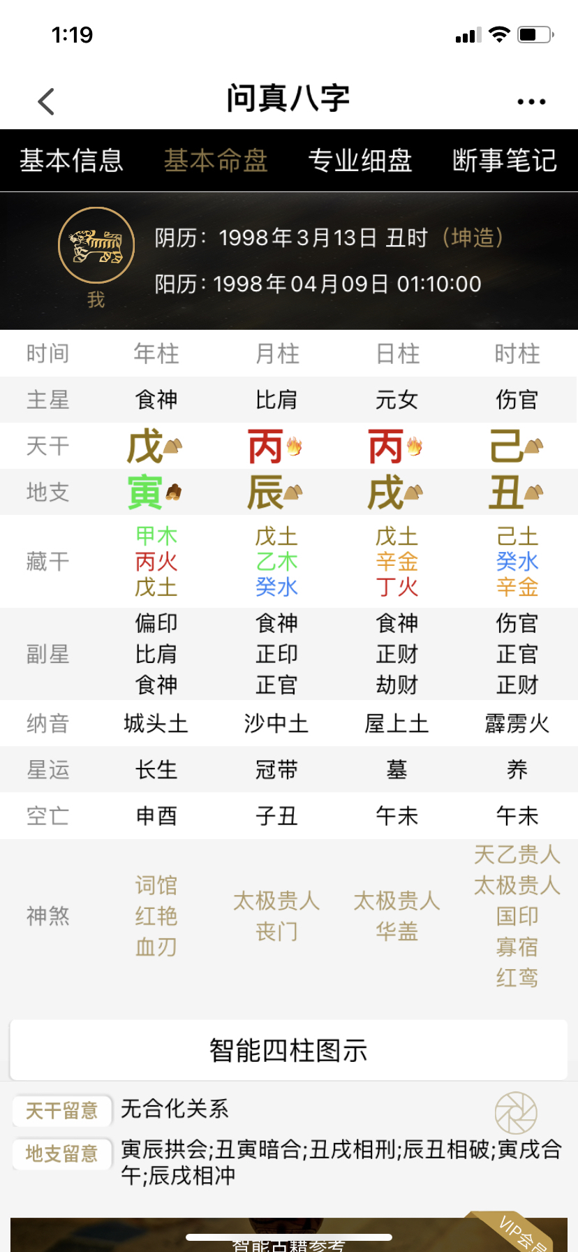 八字格局判断人生富贵