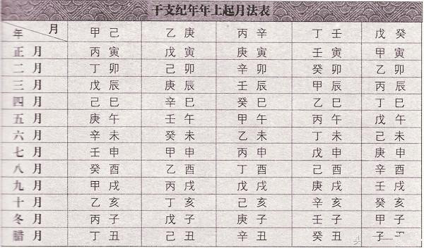 戊子日柱的富贵八字