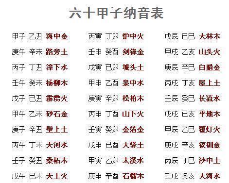 壬子日富贵八字