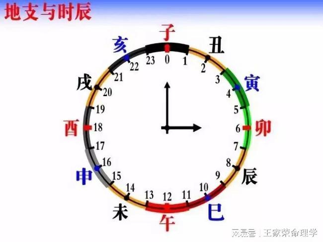 最富贵的男人八字