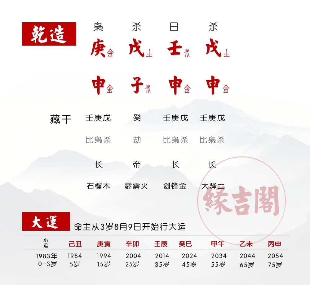 丑月壬水富贵八字