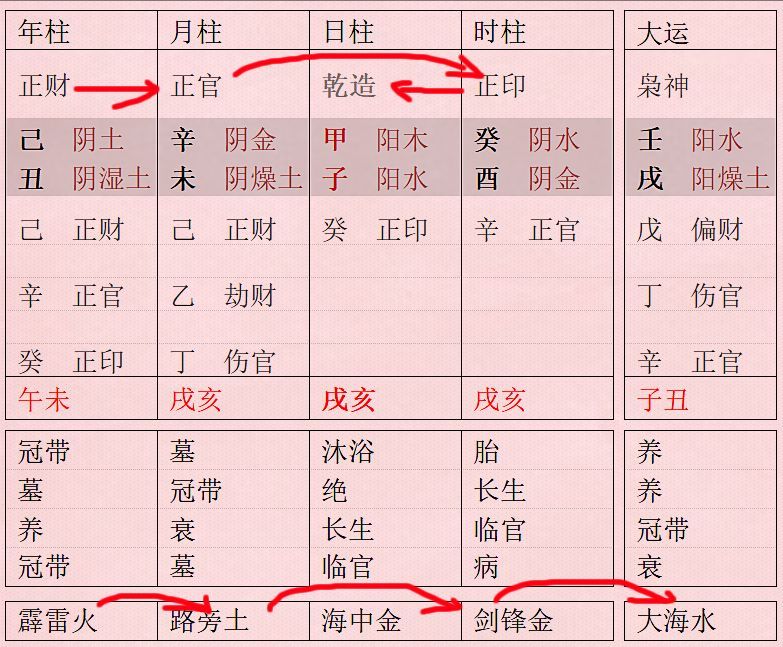 以及八字看富贵层次的分析
