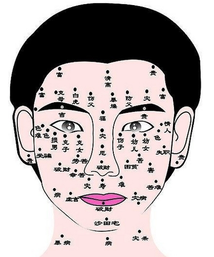身体痣相看命运富贵有哪些