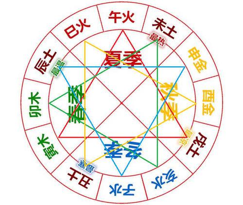 富贵八字断命