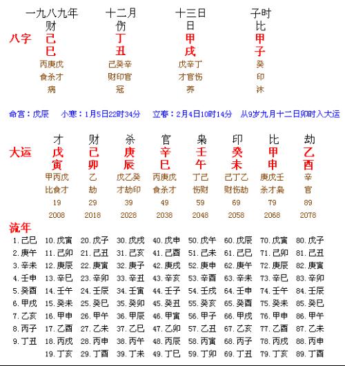 八字看流年桃花运势