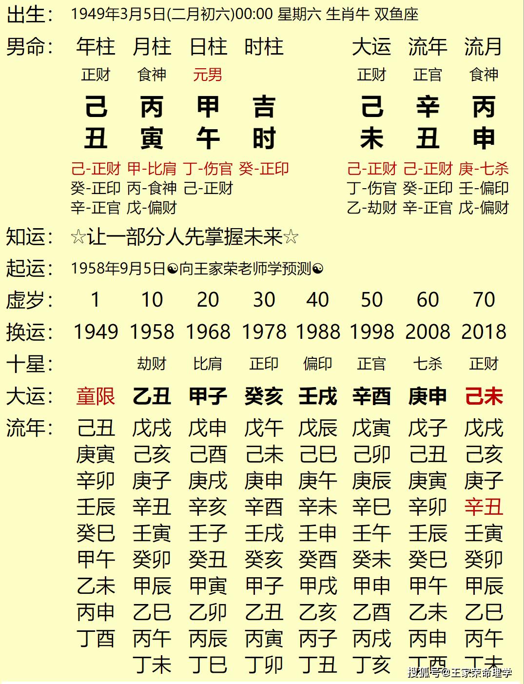 甲午日富贵八字