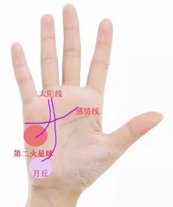 由八字看你是否天生富贵命