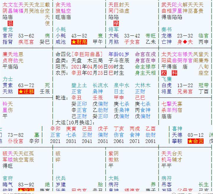 甲申日生于辰月富贵八字