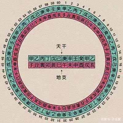 富贵八字的命理分析