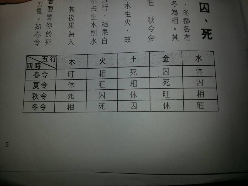 八字旺衰法富贵贫贱